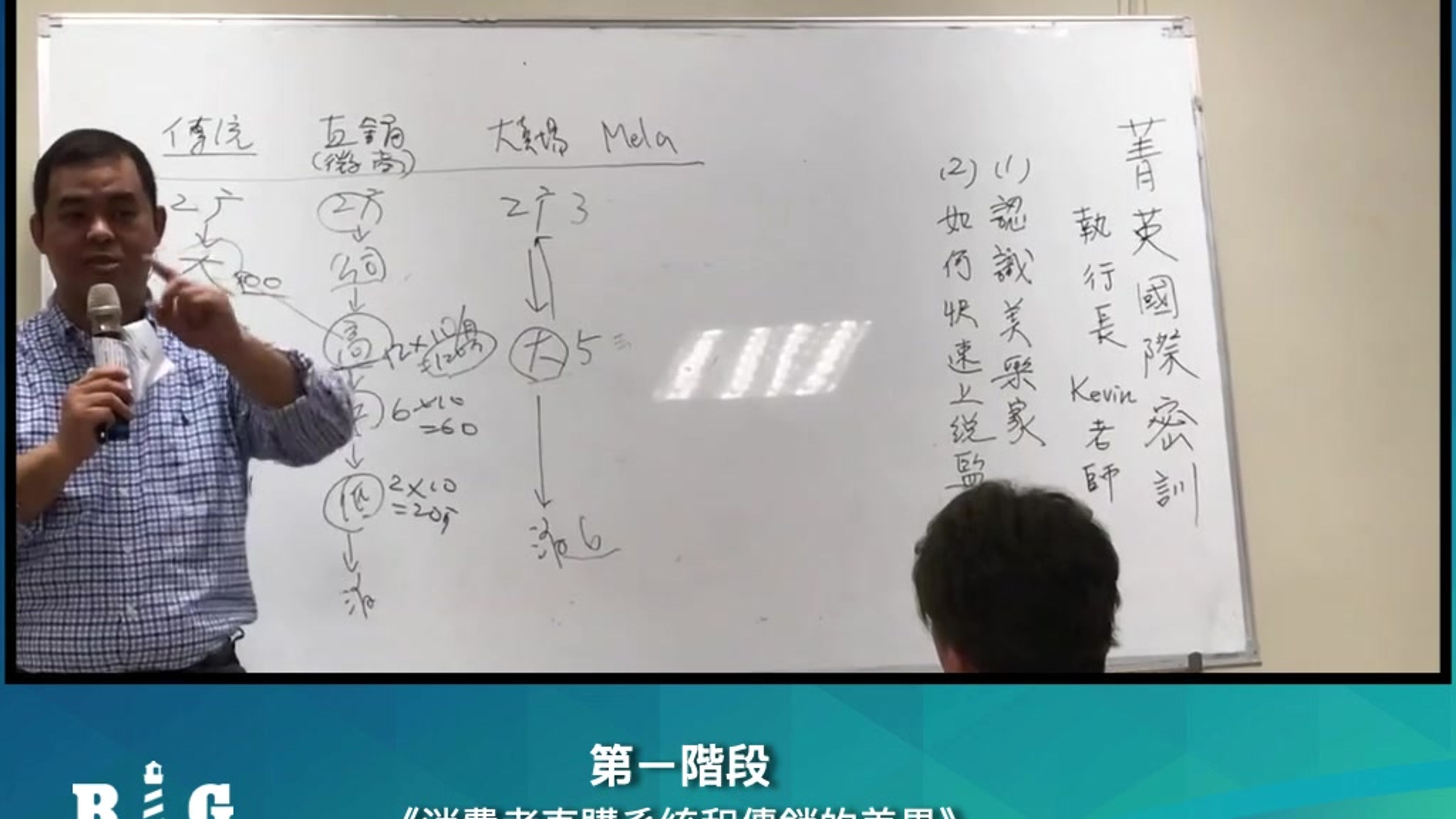 《消費者直購系統和直銷的差異》